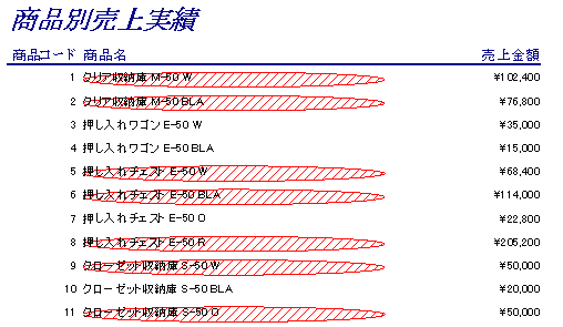 楕円を描画したレポート